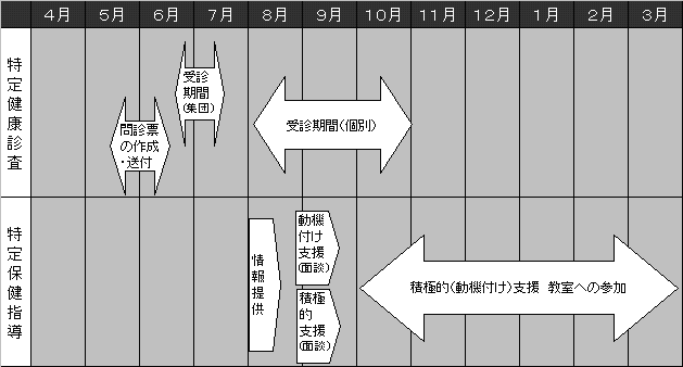  睦沢町国民健康保険 特定健康診査等実施計画3